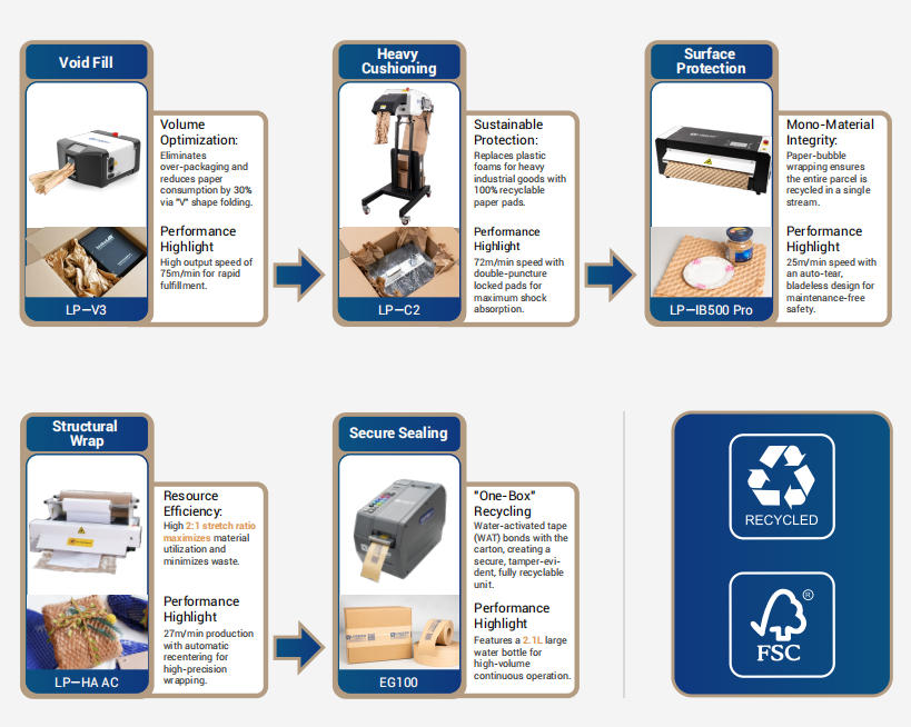 bjt-paper-based-compliance-ecosystem.jpg